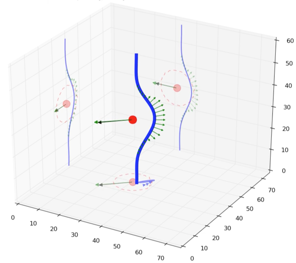 Figure 22