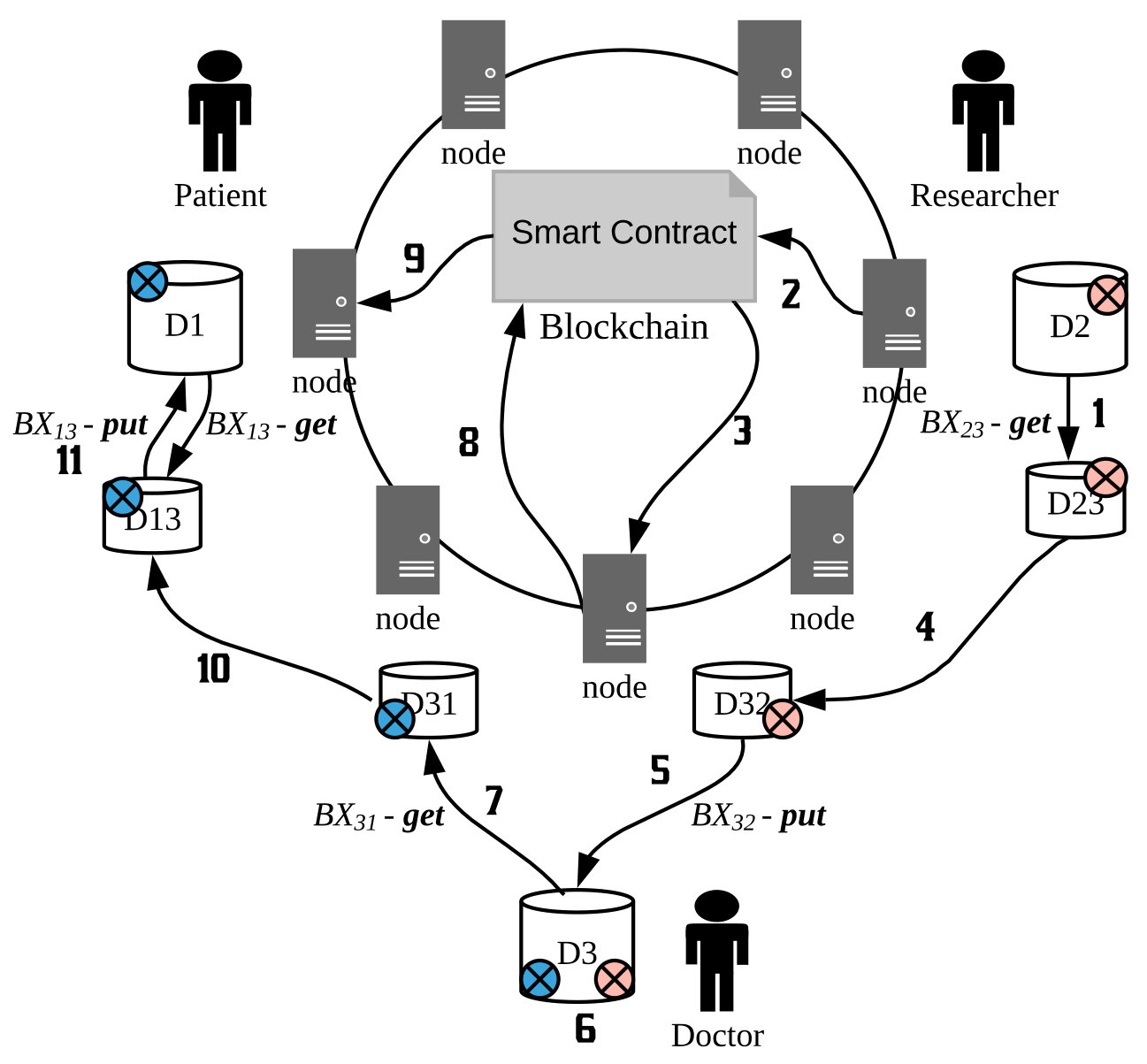 Figure 5