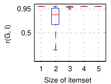Figure 22