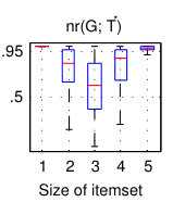 Figure 24