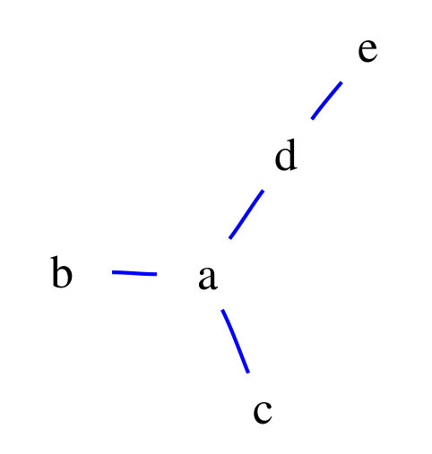 Figure 25