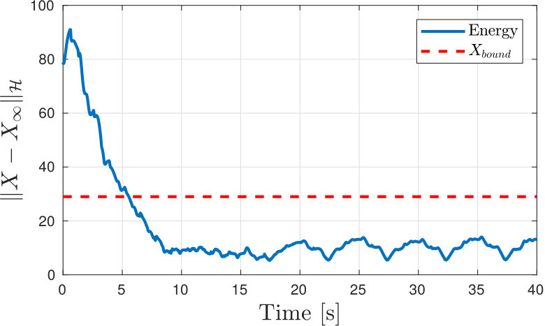 Figure 8