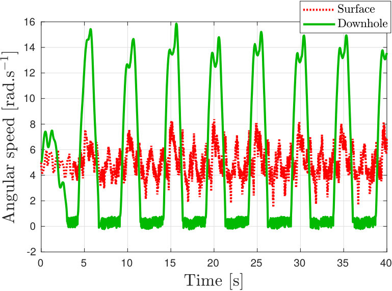 Figure 15
