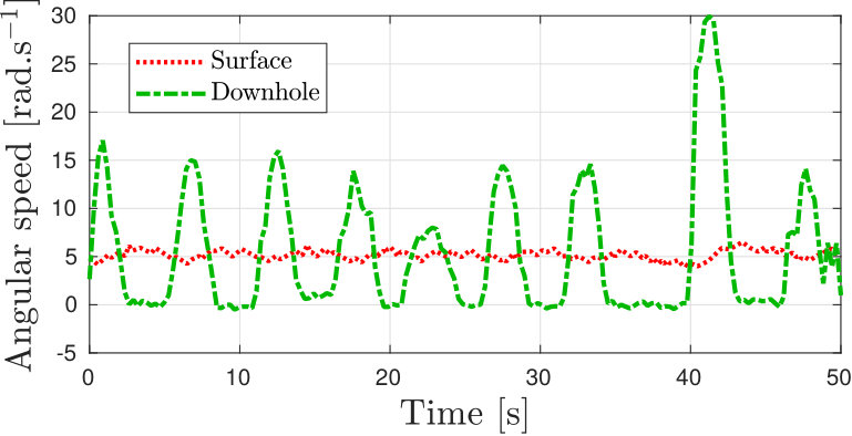Figure 16