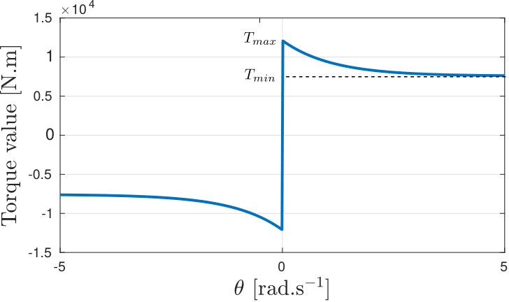 Figure 17