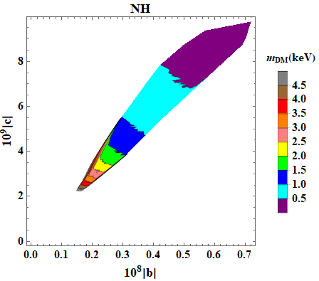Figure 14