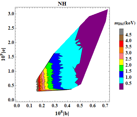 Figure 18
