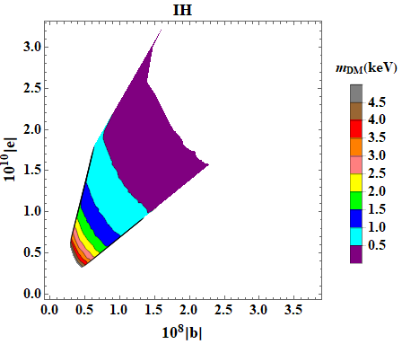 Figure 19