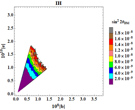 Figure 20