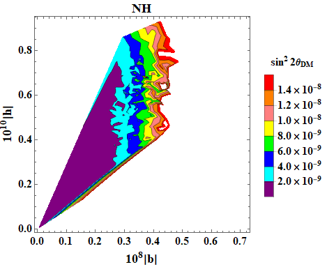 Figure 21