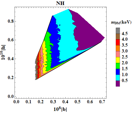 Figure 22