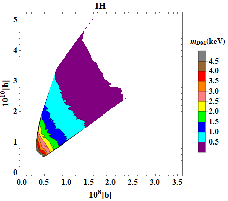 Figure 23