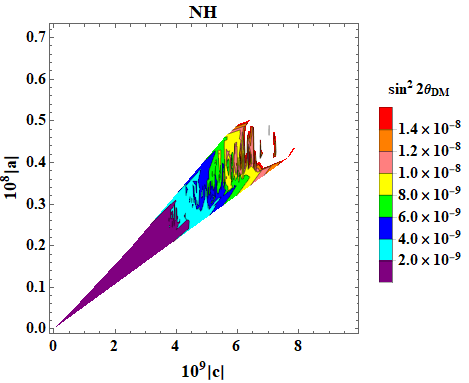 Figure 25