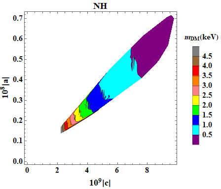 Figure 26