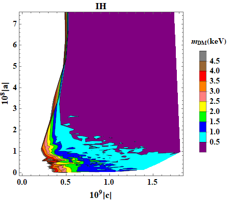 Figure 27