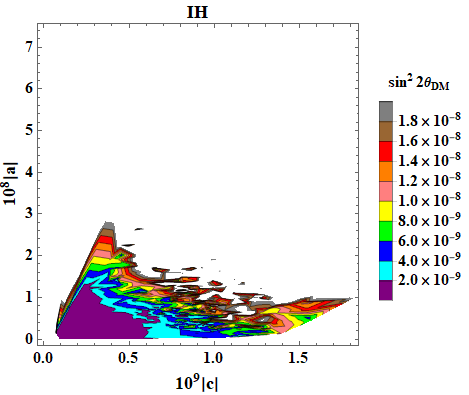 Figure 28