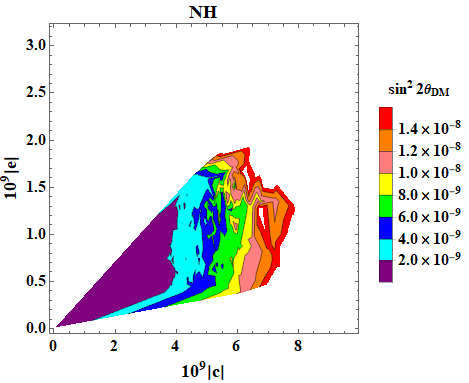 Figure 29