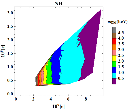 Figure 30