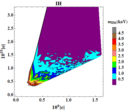 Figure 31