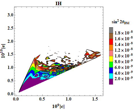 Figure 32