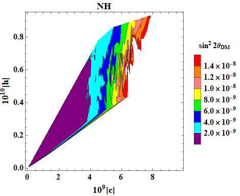 Figure 33