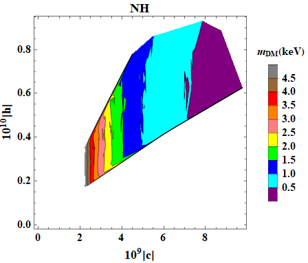 Figure 34