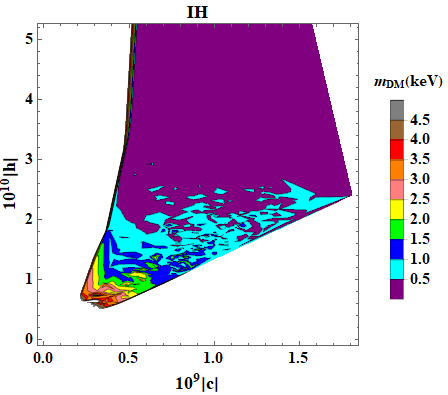 Figure 35