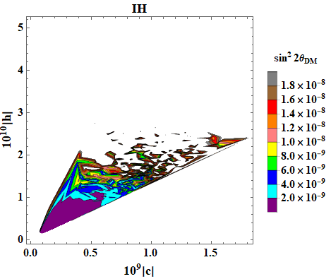 Figure 36