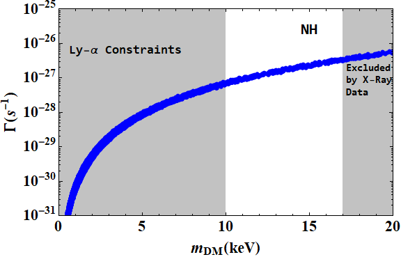 Figure 37