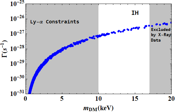 Figure 38