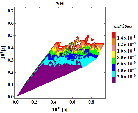 Figure 39