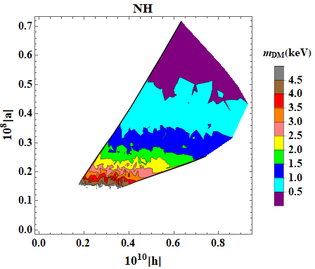 Figure 40