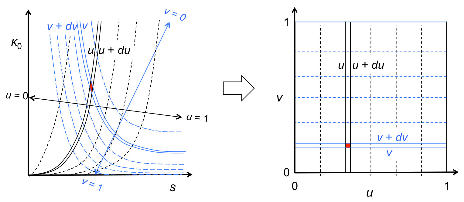 Figure 8