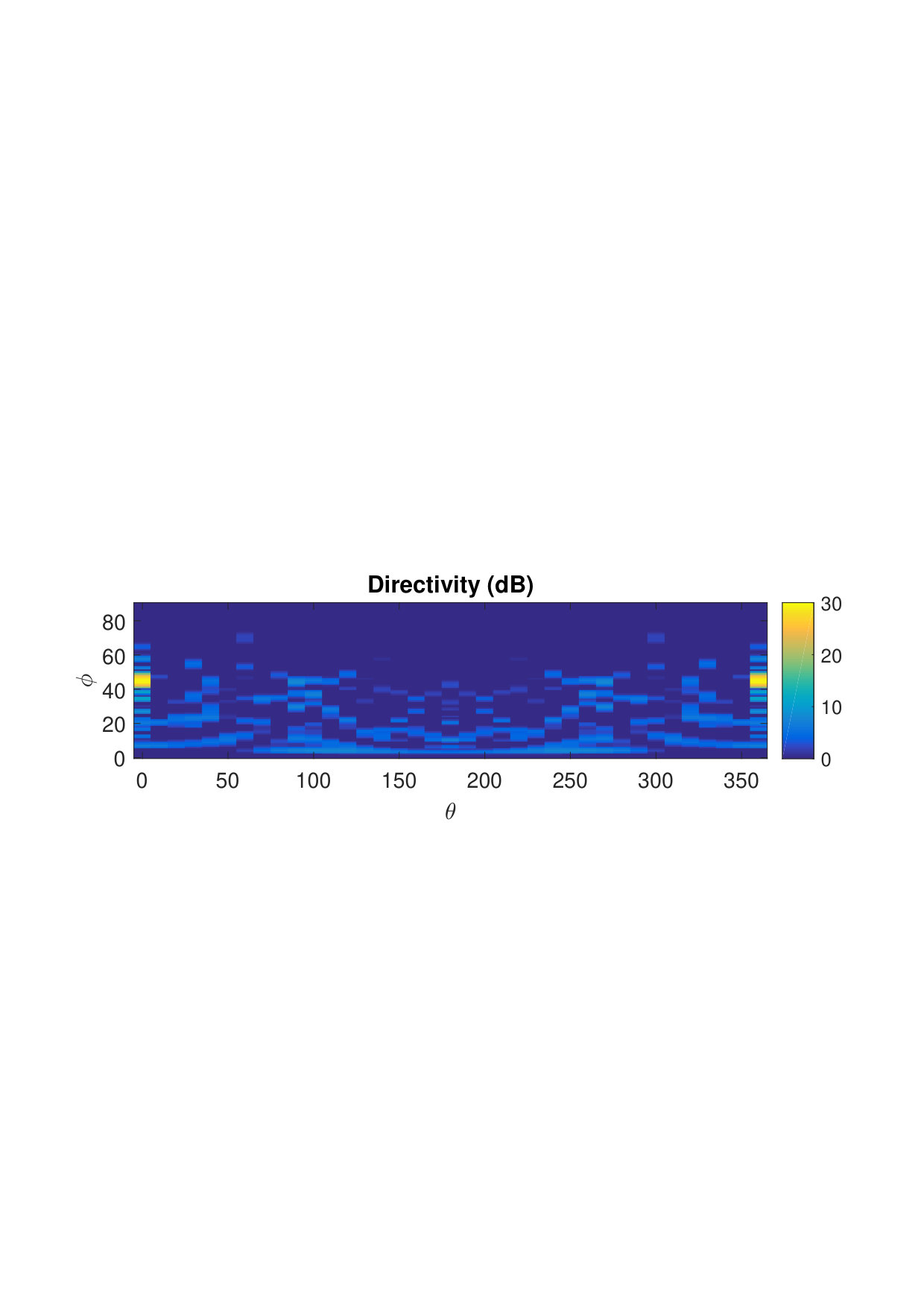 Figure 18
