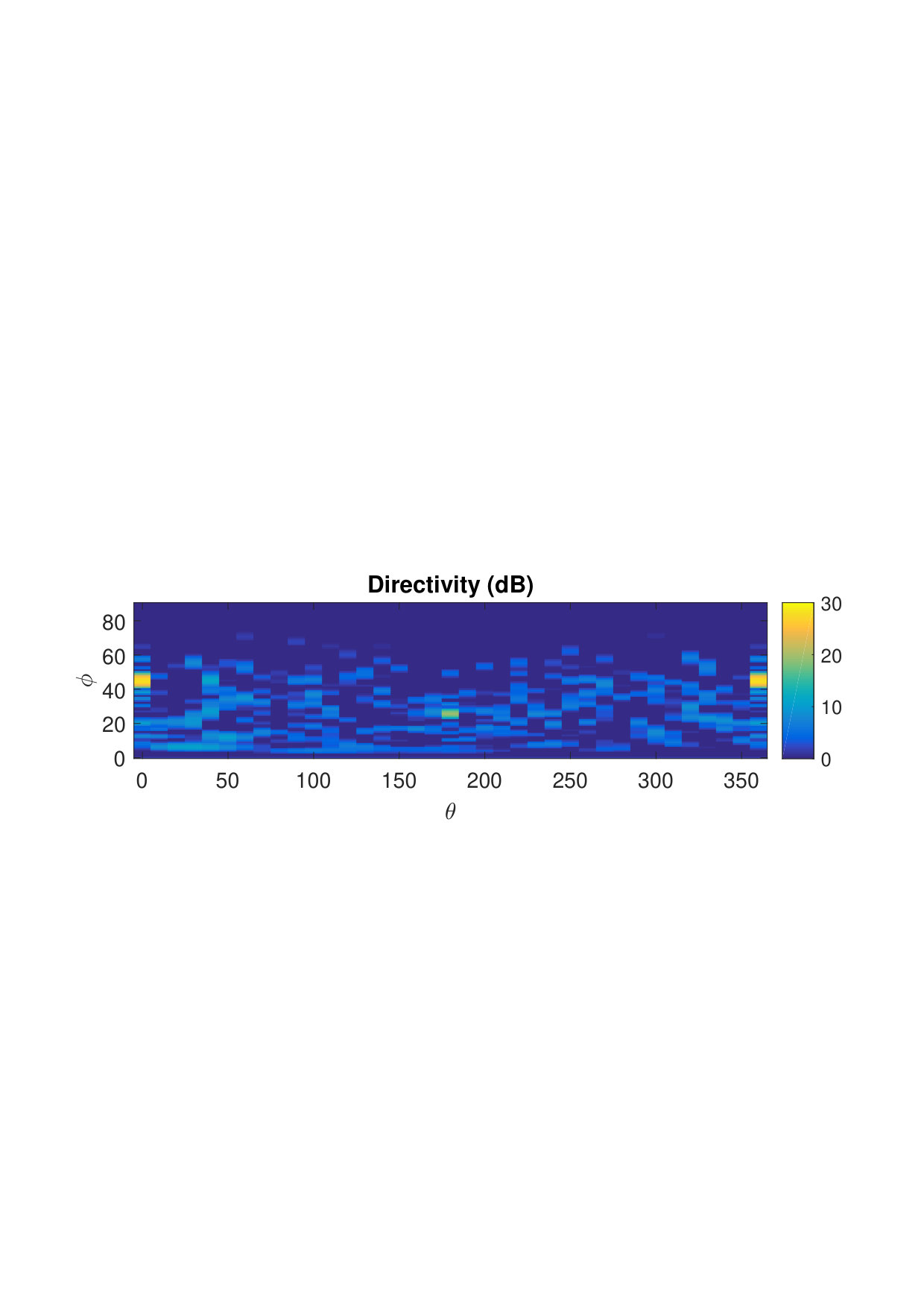 Figure 19