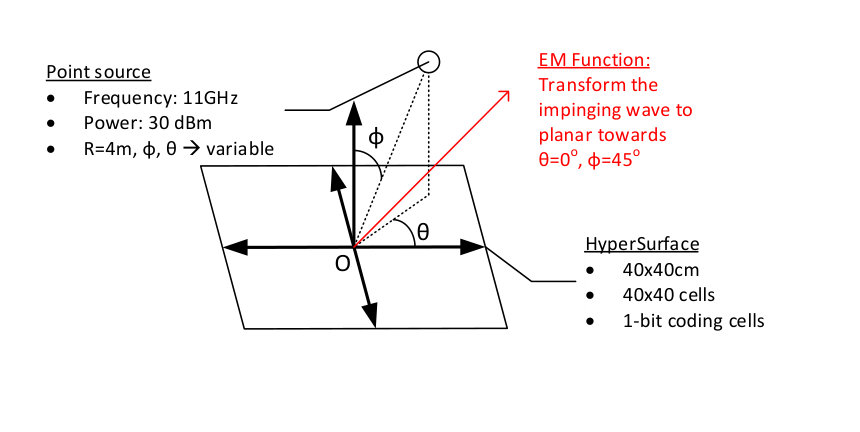 Figure 20