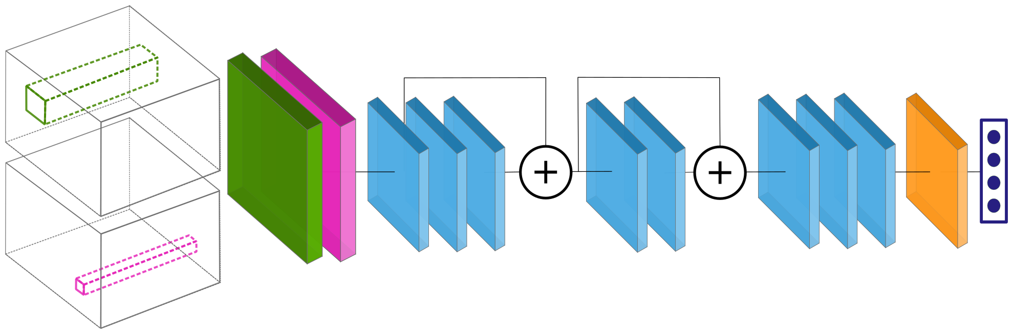 Figure 14