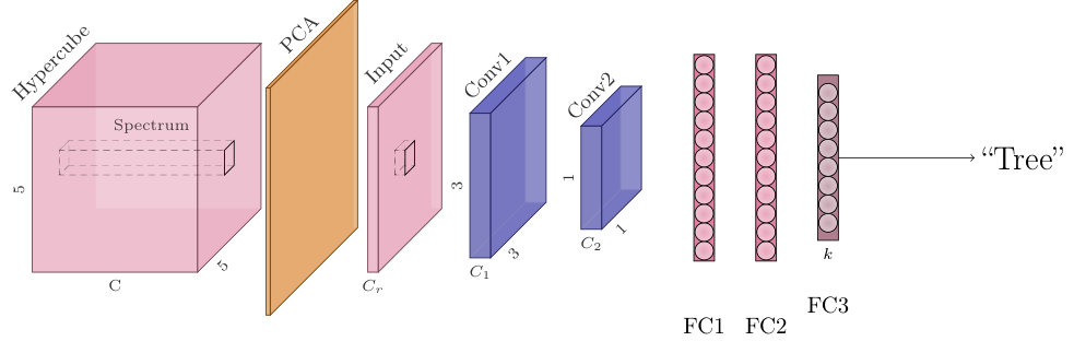 Figure 17