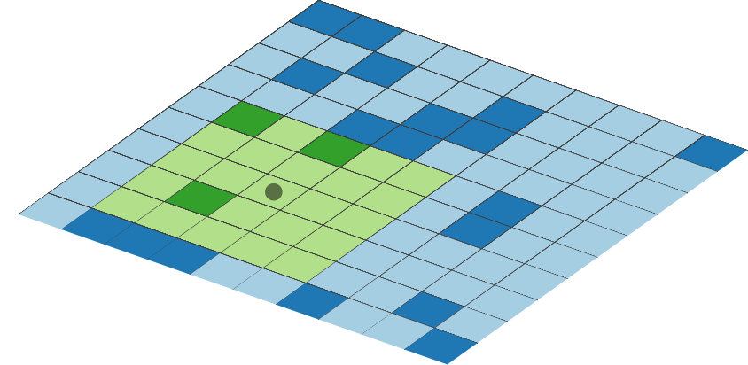 Figure 18