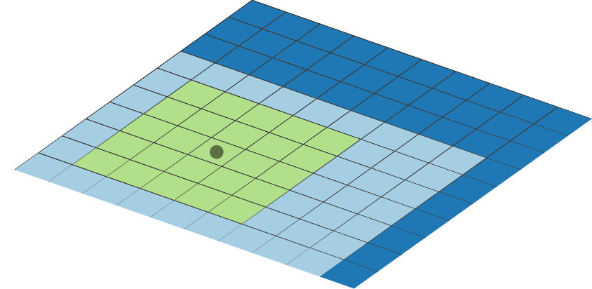 Figure 19