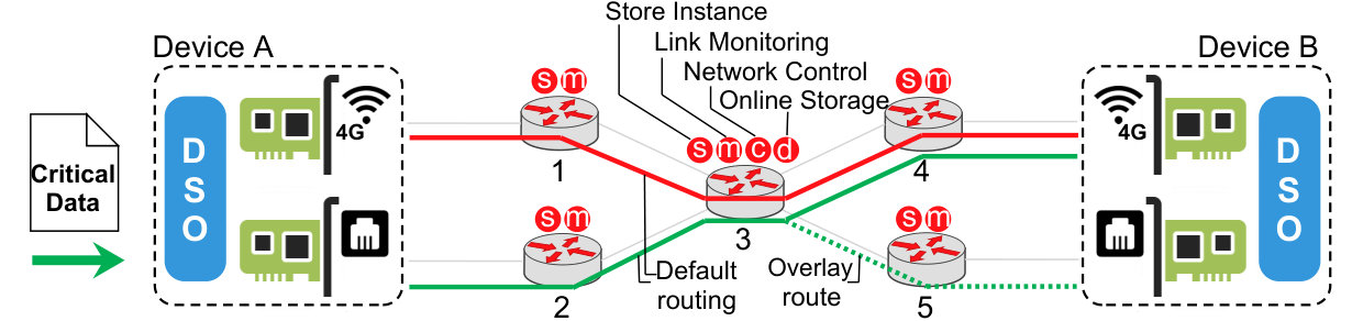 Figure 4