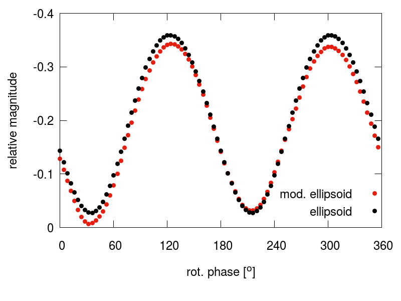 Figure 13