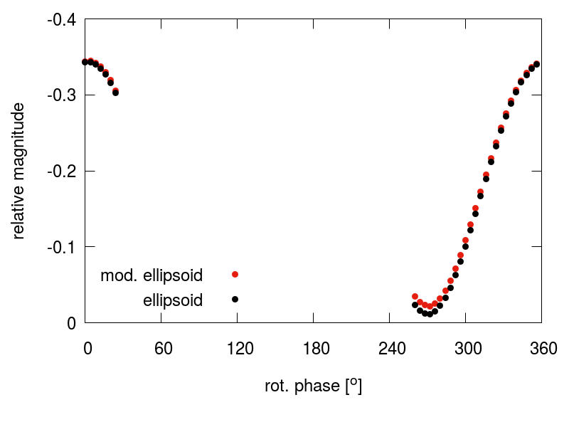 Figure 14