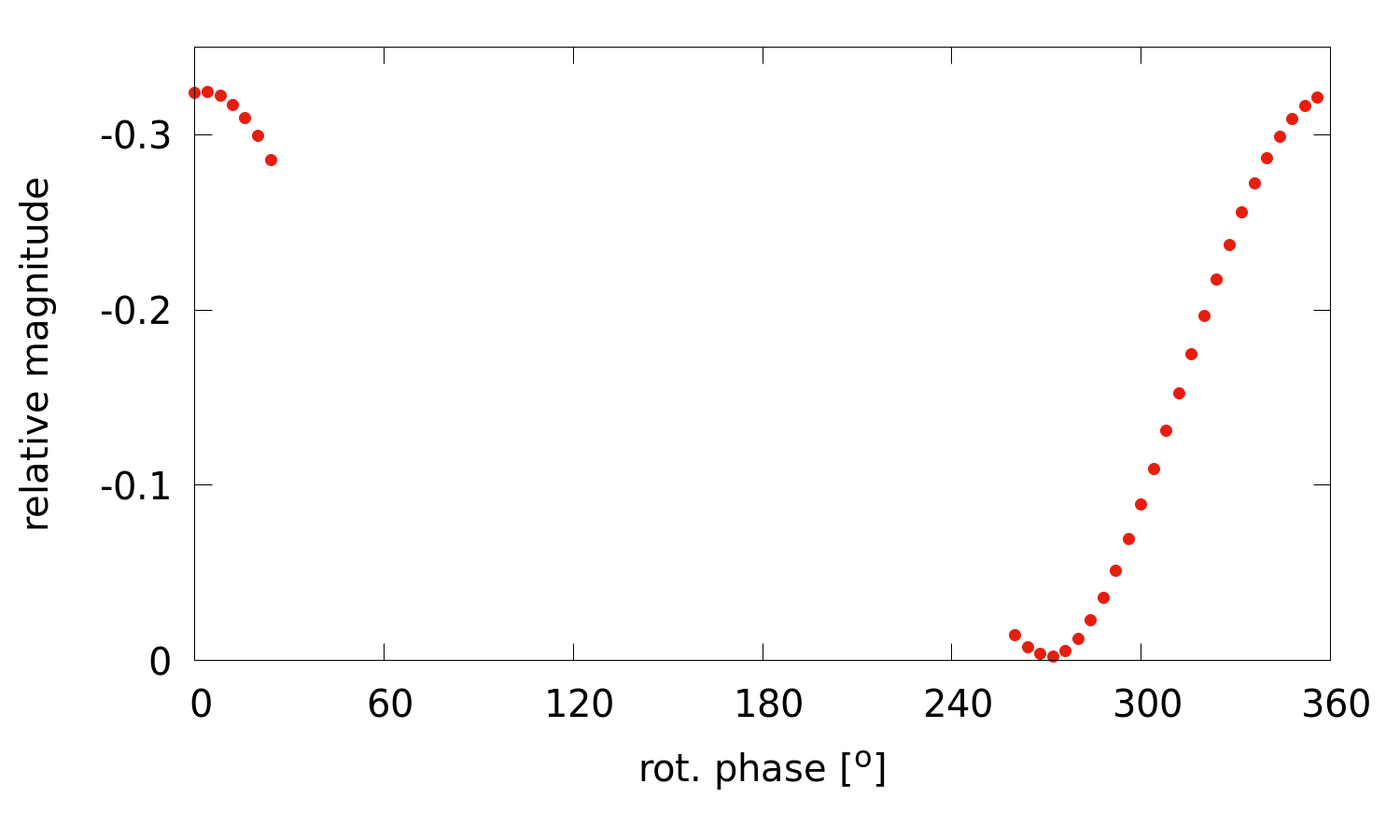 Figure 17