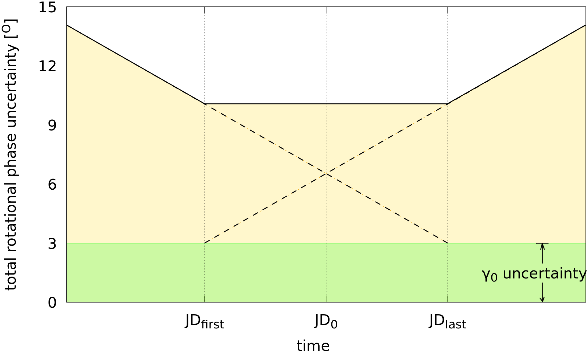 Figure 31