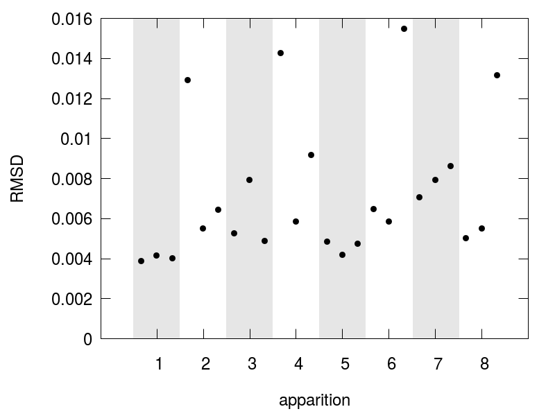 Figure 32