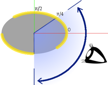 Figure 35