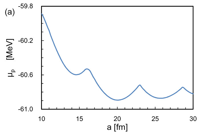 Figure 8