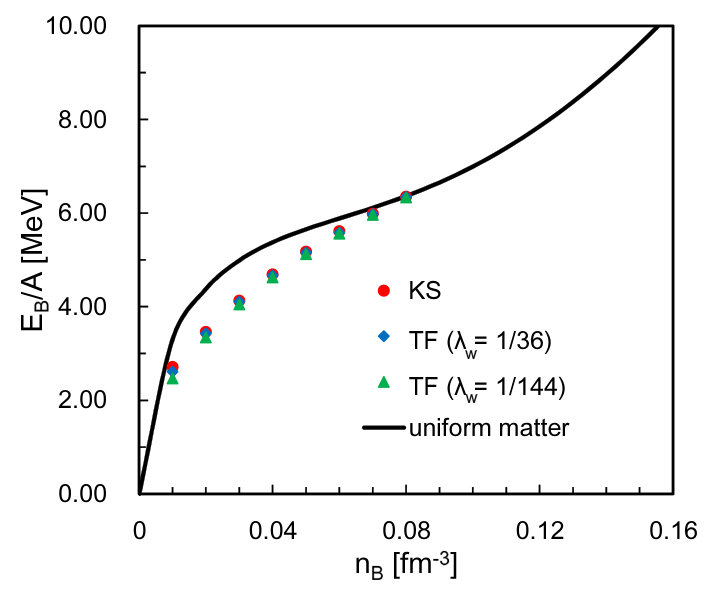 Figure 16