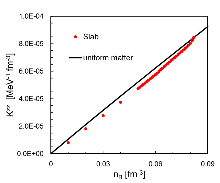 Figure 19